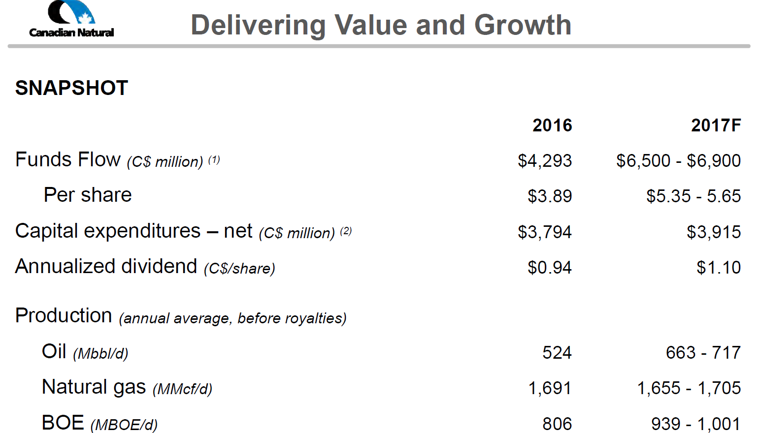 August 2017 Corporate Presentation – Canadian Natural Resources Limited (CNRL) – slide 2
