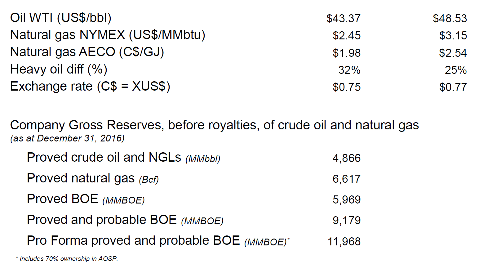 August 2017 Corporate Presentation – Canadian Natural Resources Limited (CNRL) – slide 3