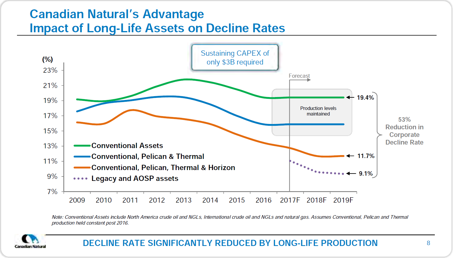 August 2017 Corporate Presentation – Canadian Natural Resources Limited (CNRL) – slide 10