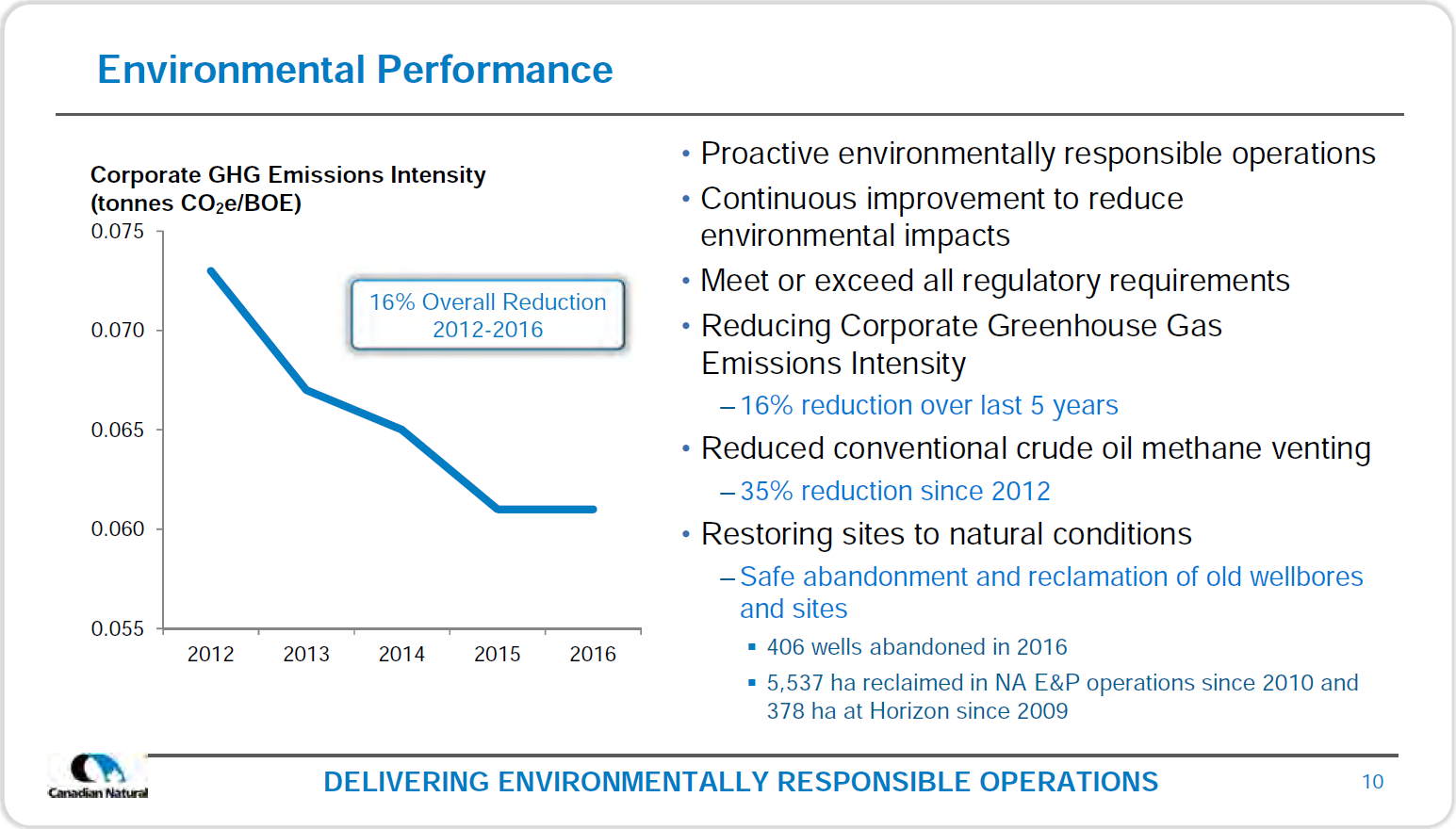 August 2017 Corporate Presentation – Canadian Natural Resources Limited (CNRL) – slide 12