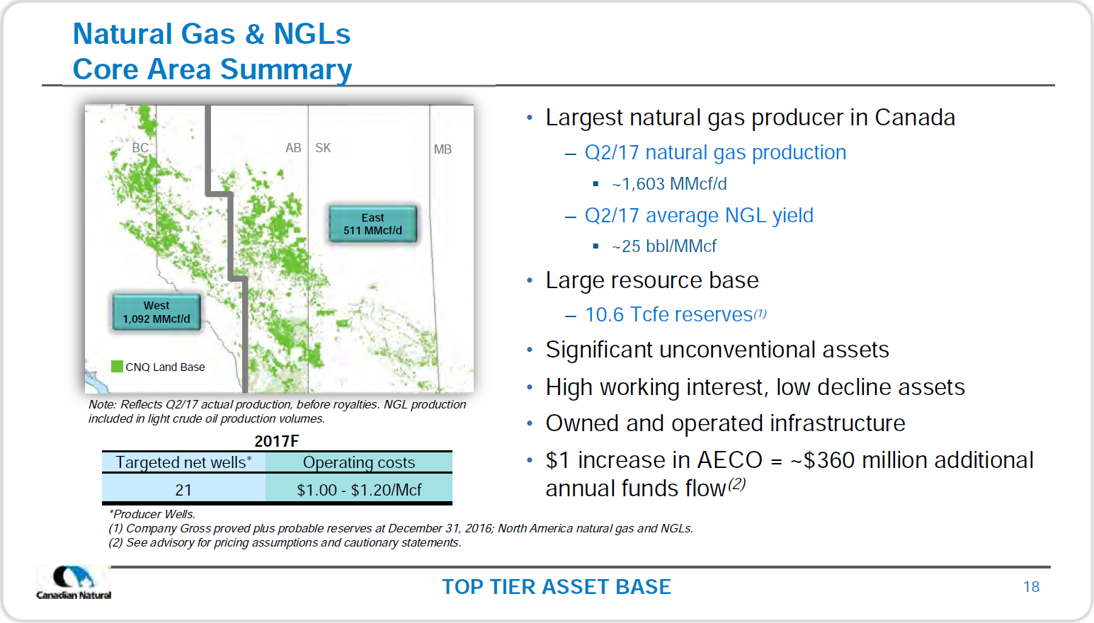 August 2017 Corporate Presentation – Canadian Natural Resources Limited (CNRL) – slide 20