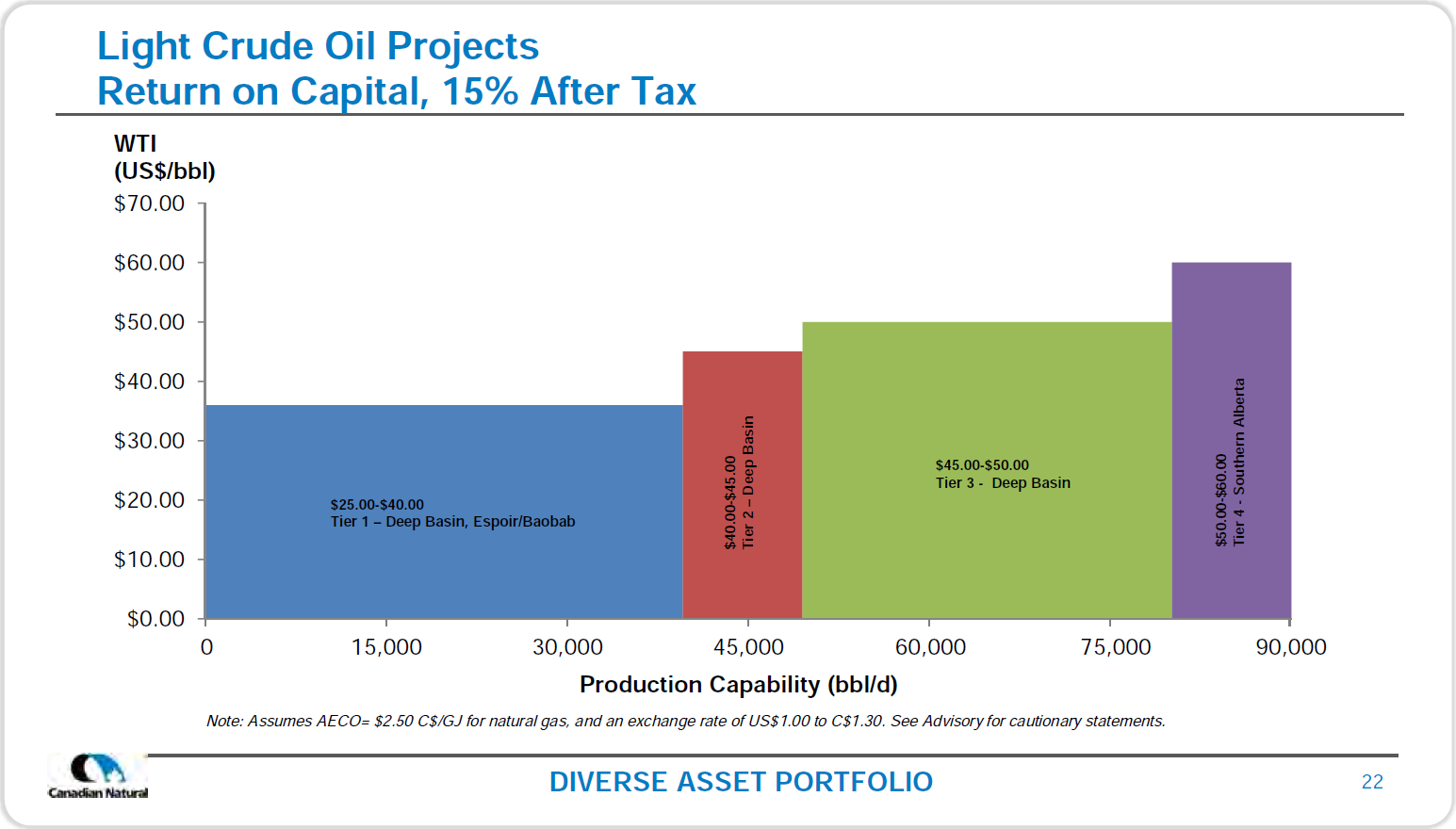August 2017 Corporate Presentation – Canadian Natural Resources Limited (CNRL) – slide 24