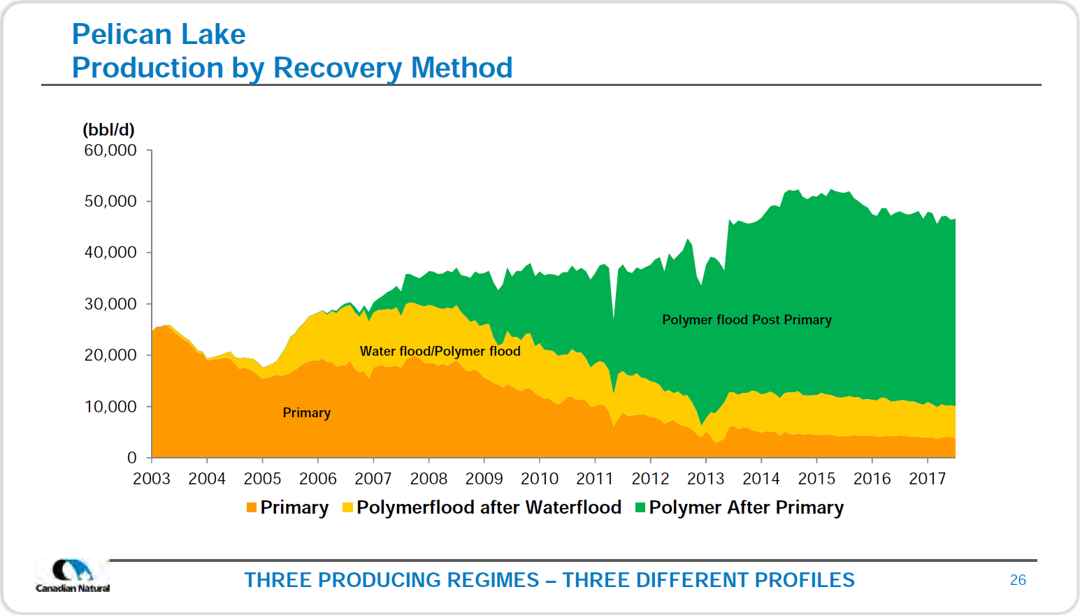 August 2017 Corporate Presentation – Canadian Natural Resources Limited (CNRL) – slide 28