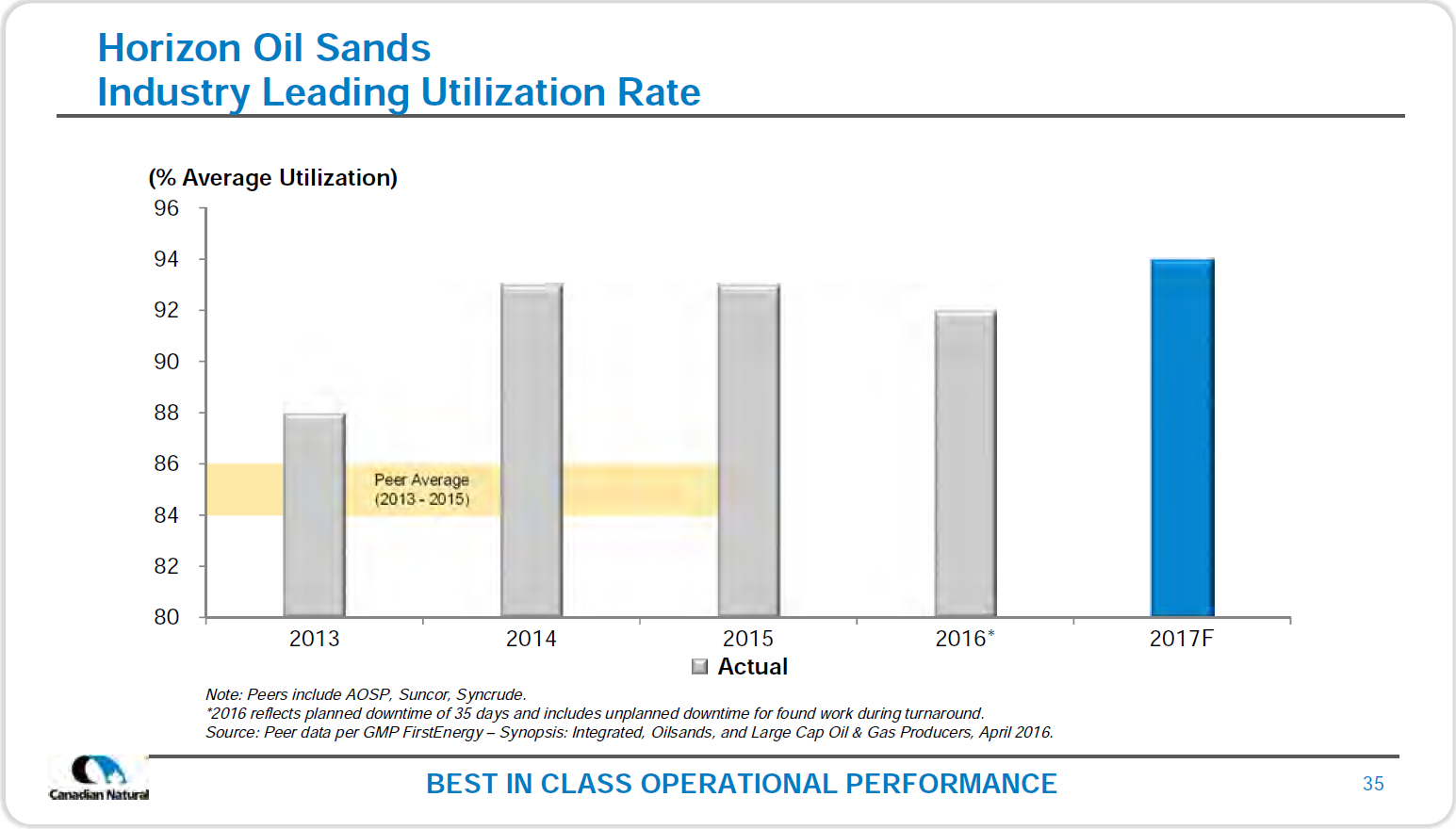 August 2017 Corporate Presentation – Canadian Natural Resources Limited (CNRL) – slide 37