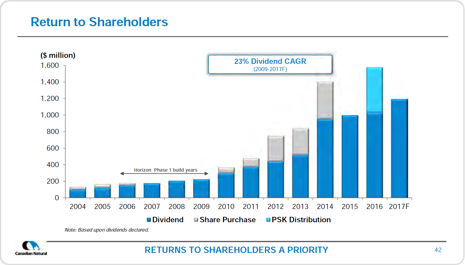August 2017 Corporate Presentation – Canadian Natural Resources Limited (CNRL) – slide 44