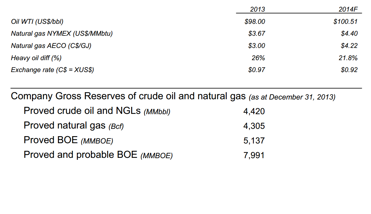 August 2014 Investor Presentation – Canadian Natural Resources Limited (CNRL) – slide 3