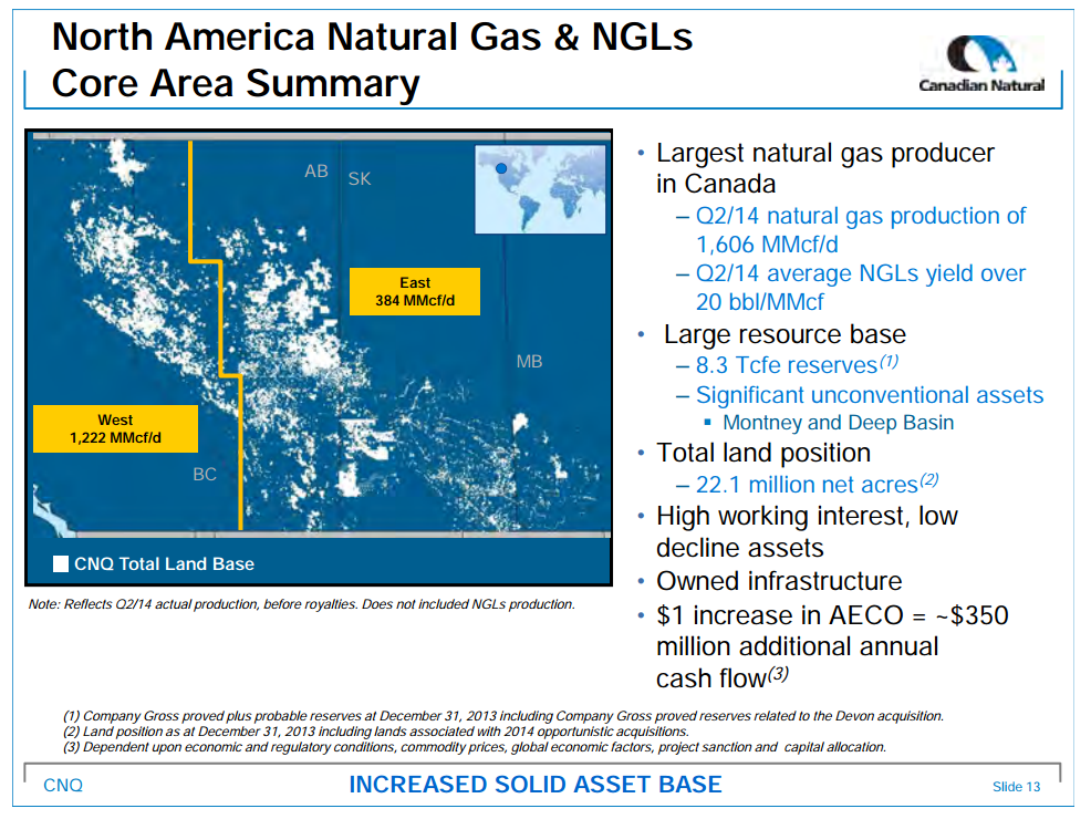 August 2014 Investor Presentation – Canadian Natural Resources Limited (CNRL) – slide 15