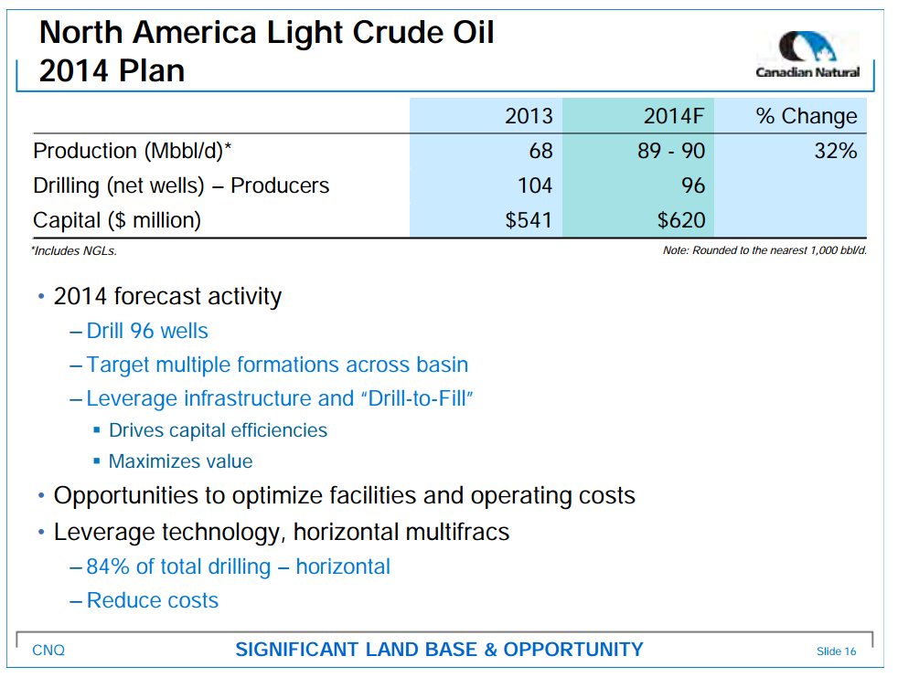 August 2014 Investor Presentation – Canadian Natural Resources Limited (CNRL) – slide 18