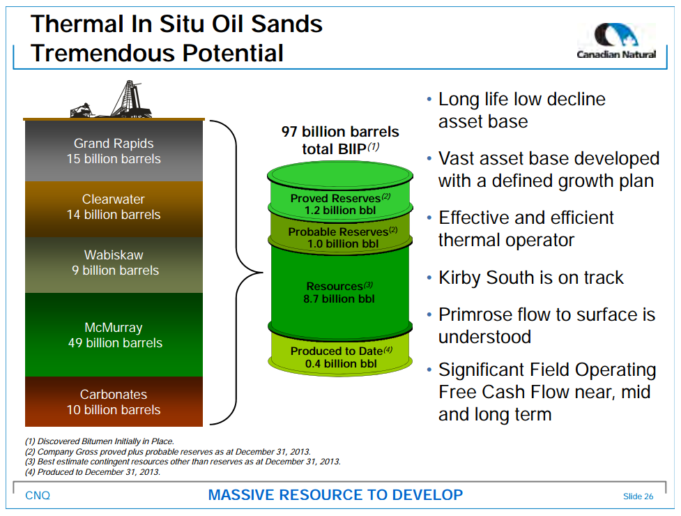 August 2014 Investor Presentation – Canadian Natural Resources Limited (CNRL) – slide 28