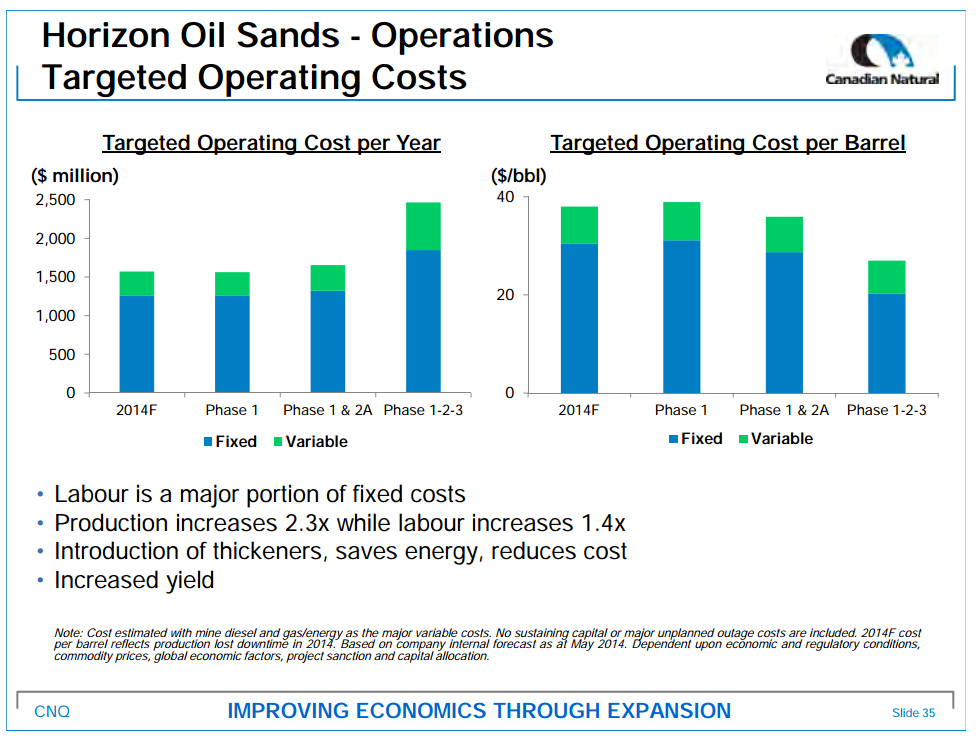 August 2014 Investor Presentation – Canadian Natural Resources Limited (CNRL) – slide 37