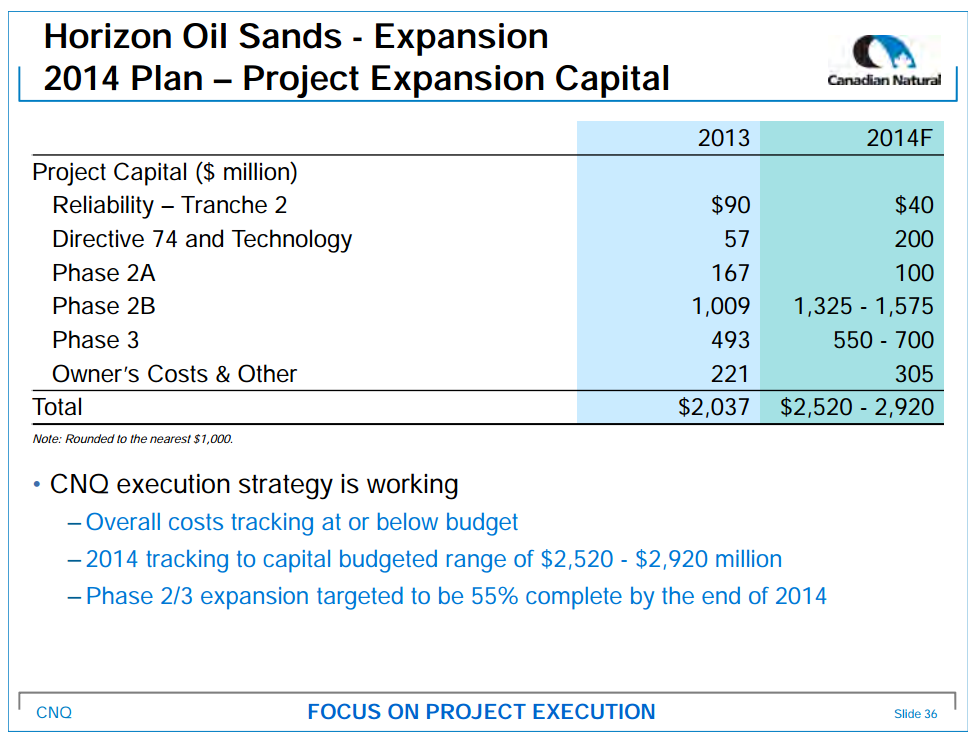August 2014 Investor Presentation – Canadian Natural Resources Limited (CNRL) – slide 38
