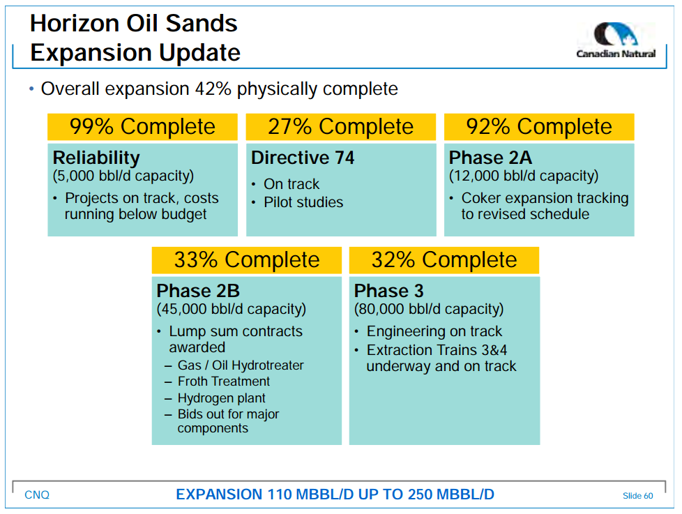 August 2014 Investor Presentation – Canadian Natural Resources Limited (CNRL) – slide 61