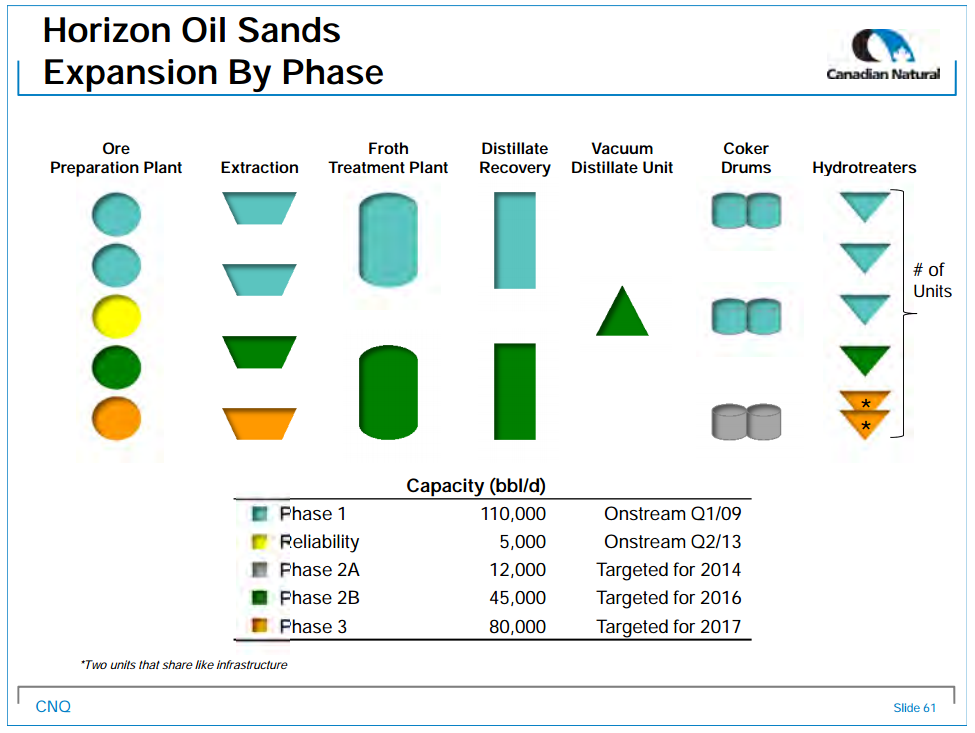 August 2014 Investor Presentation – Canadian Natural Resources Limited (CNRL) – slide 62