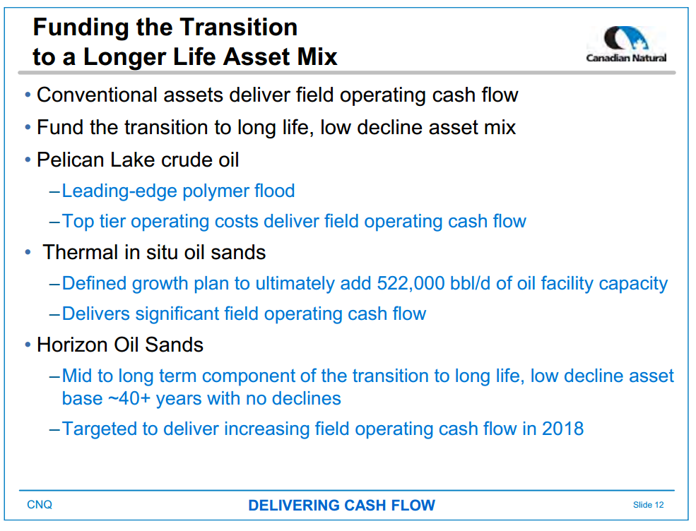 September 2015 Investor Presentation – Canadian Natural Resources Limited (CNRL) – slide 14