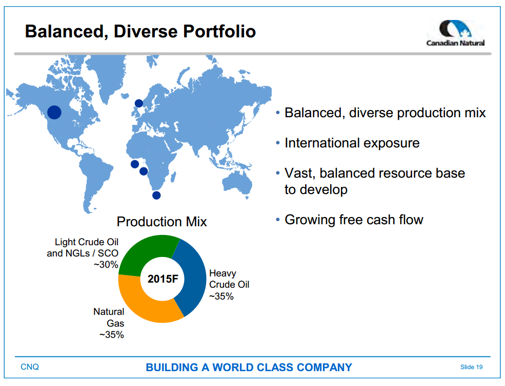 September 2015 Investor Presentation – Canadian Natural Resources Limited (CNRL) – slide 21