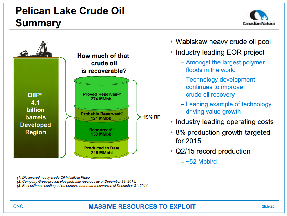 September 2015 Investor Presentation – Canadian Natural Resources Limited (CNRL) – slide 30