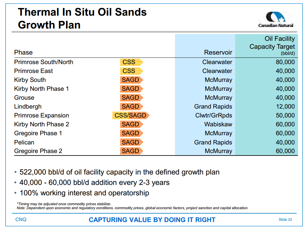 September 2015 Investor Presentation – Canadian Natural Resources Limited (CNRL) – slide 34