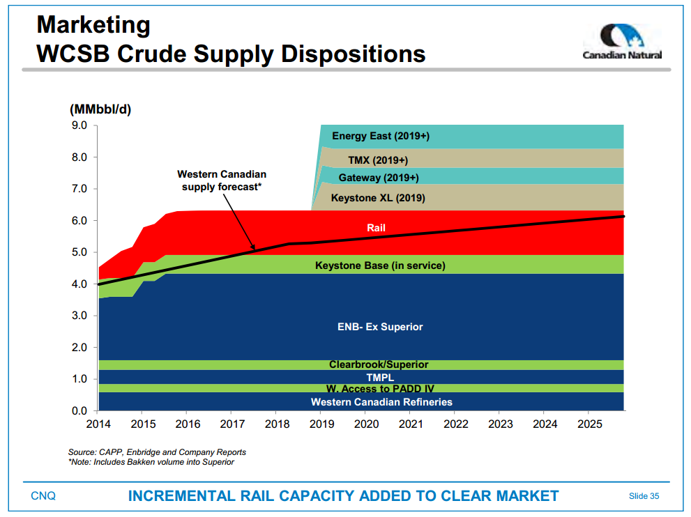 September 2015 Investor Presentation – Canadian Natural Resources Limited (CNRL) – slide 37
