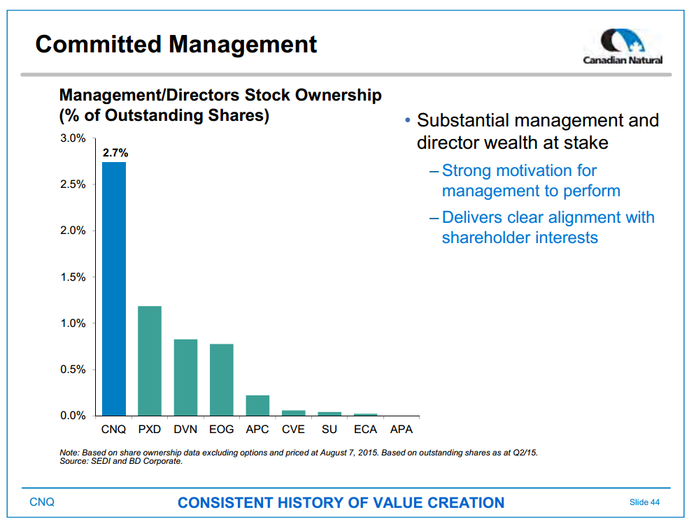 September 2015 Investor Presentation – Canadian Natural Resources Limited (CNRL) – slide 46