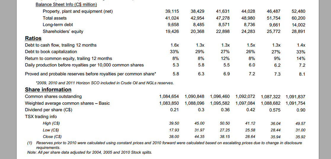 September 2015 Investor Presentation – Canadian Natural Resources Limited (CNRL) – slide 50