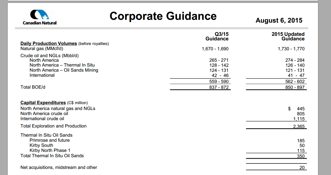 September 2015 Investor Presentation – Canadian Natural Resources Limited (CNRL) – slide 51