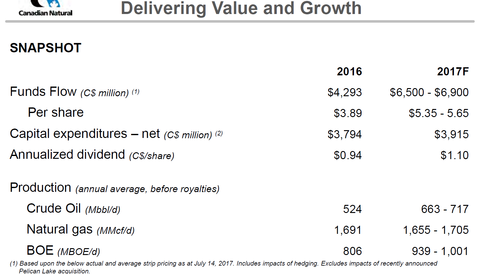 September 2017 Corporate Presentation – Canadian Natural Resources Limited (CNRL) – slide 2