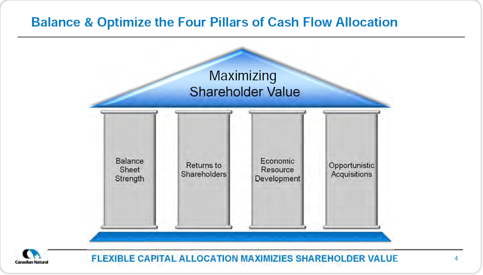 September 2017 Corporate Presentation – Canadian Natural Resources Limited (CNRL) – slide 6
