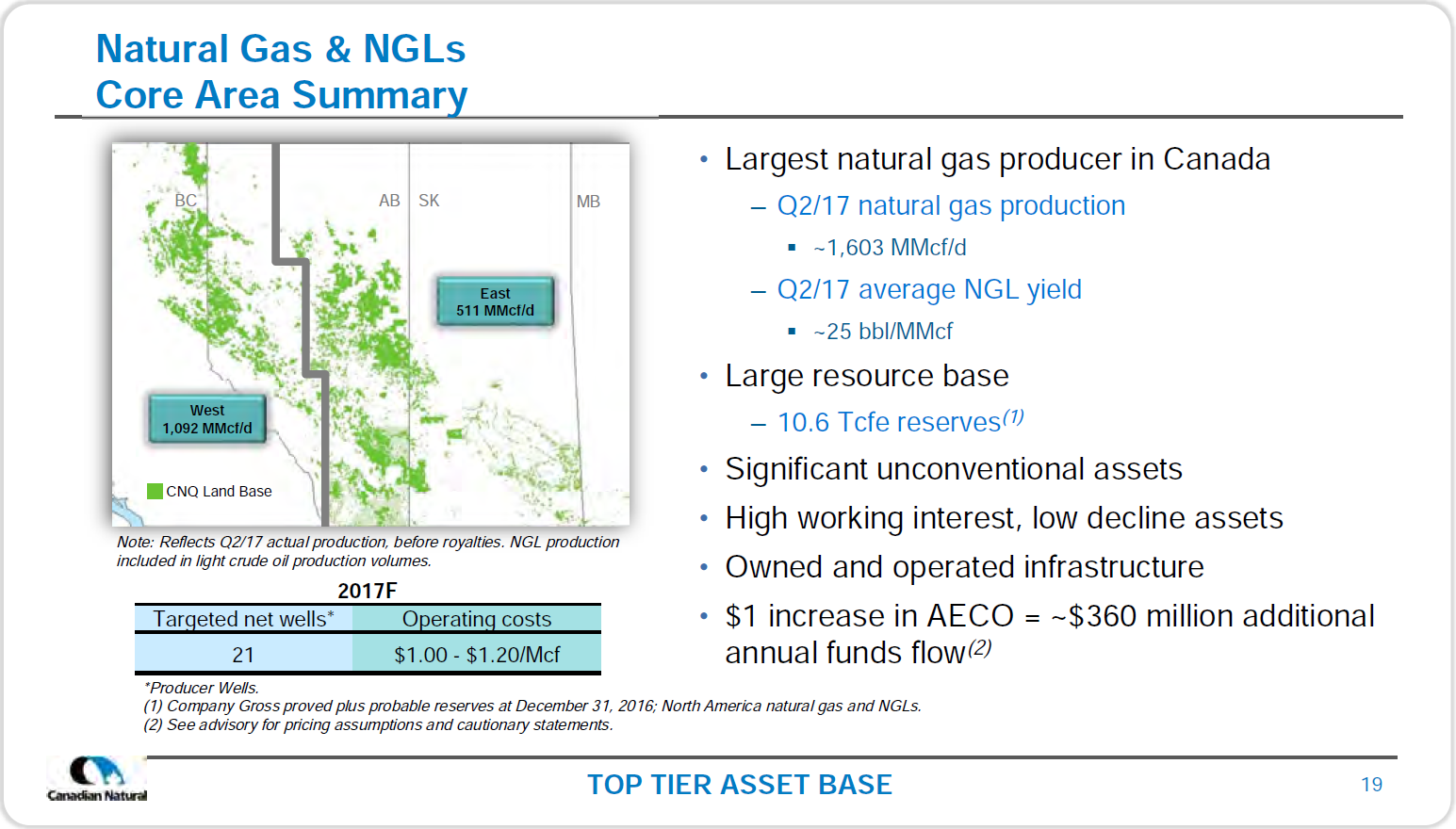 September 2017 Corporate Presentation – Canadian Natural Resources Limited (CNRL) – slide 21