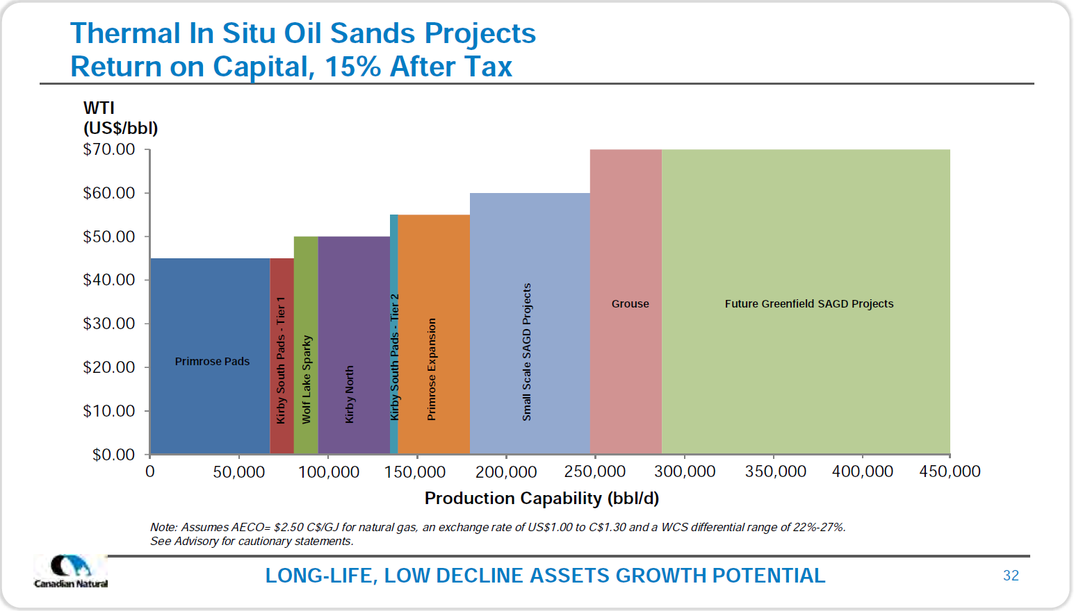 September 2017 Corporate Presentation – Canadian Natural Resources Limited (CNRL) – slide 34