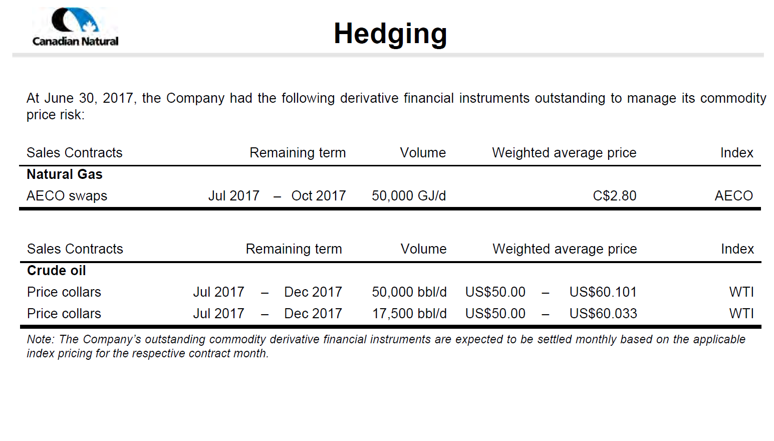 September 2017 Corporate Presentation – Canadian Natural Resources Limited (CNRL) – slide 52