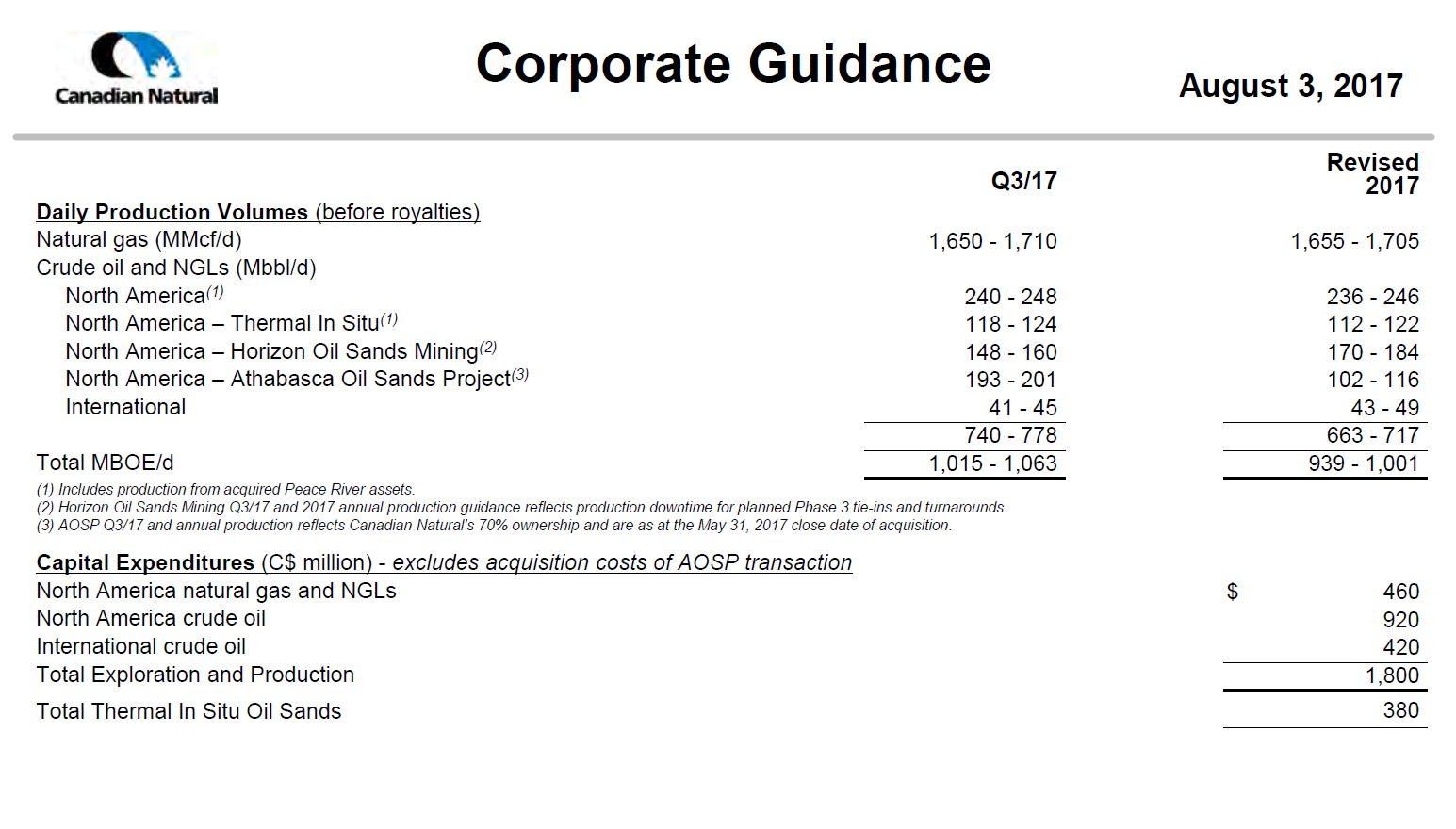 September 2017 Corporate Presentation – Canadian Natural Resources Limited (CNRL) – slide 56
