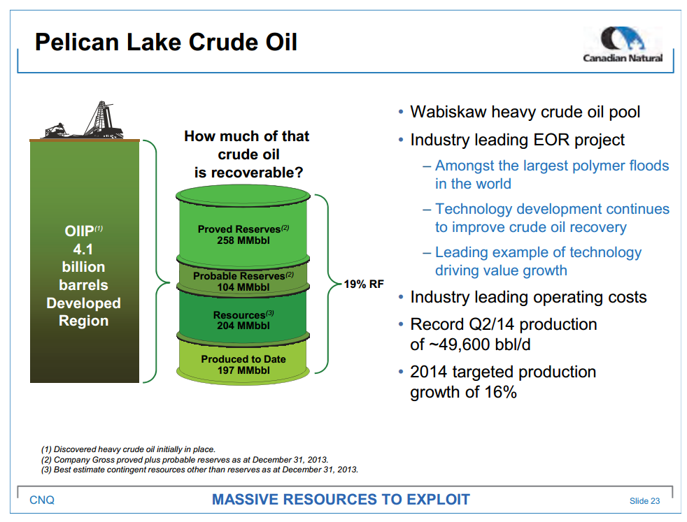 October 2014 Investor Presentation – Canadian Natural Resources Limited (CNRL) – slide 25