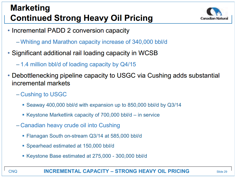 October 2014 Investor Presentation – Canadian Natural Resources Limited (CNRL) – slide 31