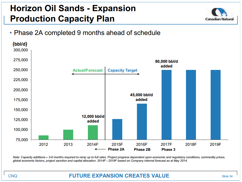 October 2014 Investor Presentation – Canadian Natural Resources Limited (CNRL) – slide 36
