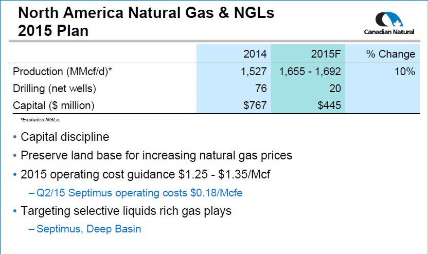 October 2015 Investor Presentation – Canadian Natural Resources Limited (CNRL) – slide 16
