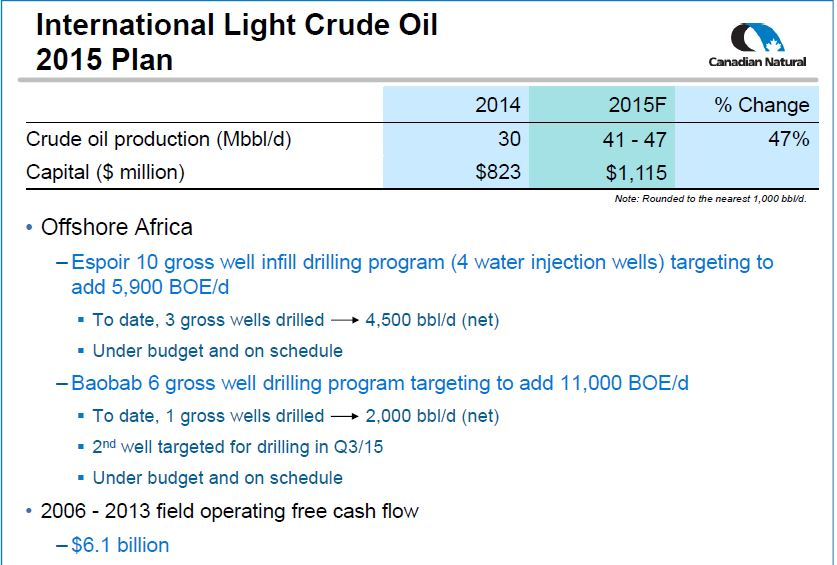 October 2015 Investor Presentation – Canadian Natural Resources Limited (CNRL) – slide 20