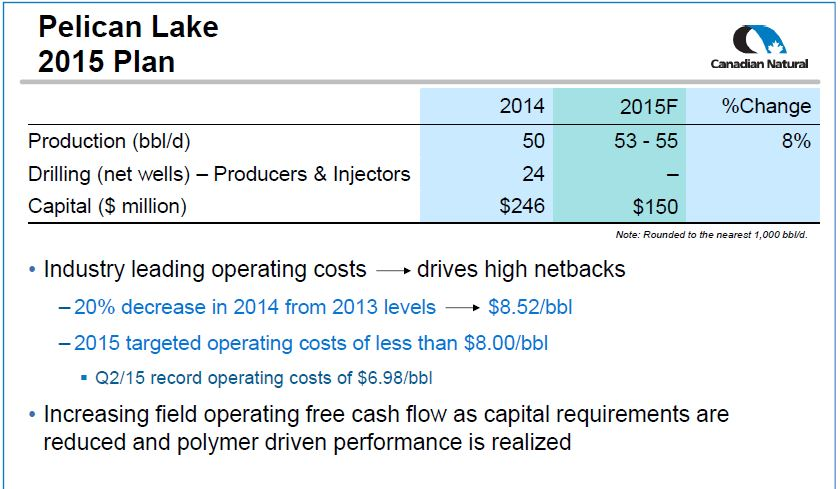 October 2015 Investor Presentation – Canadian Natural Resources Limited (CNRL) – slide 24