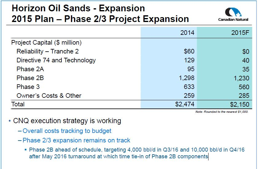 October 2015 Investor Presentation – Canadian Natural Resources Limited (CNRL) – slide 34