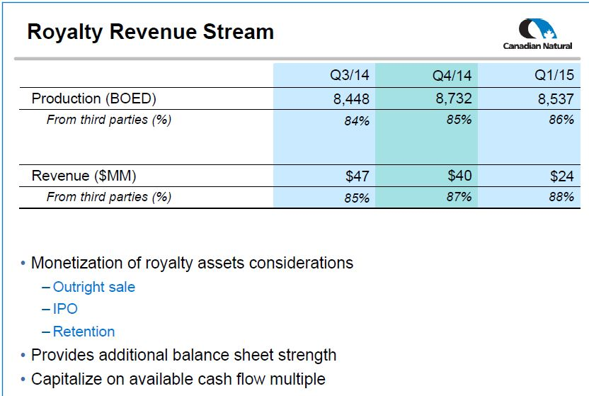 October 2015 Investor Presentation – Canadian Natural Resources Limited (CNRL) – slide 38