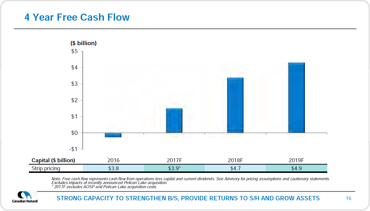 October 2017 Corporate Presentation – Canadian Natural Resources Limited (CNRL) – slide 18