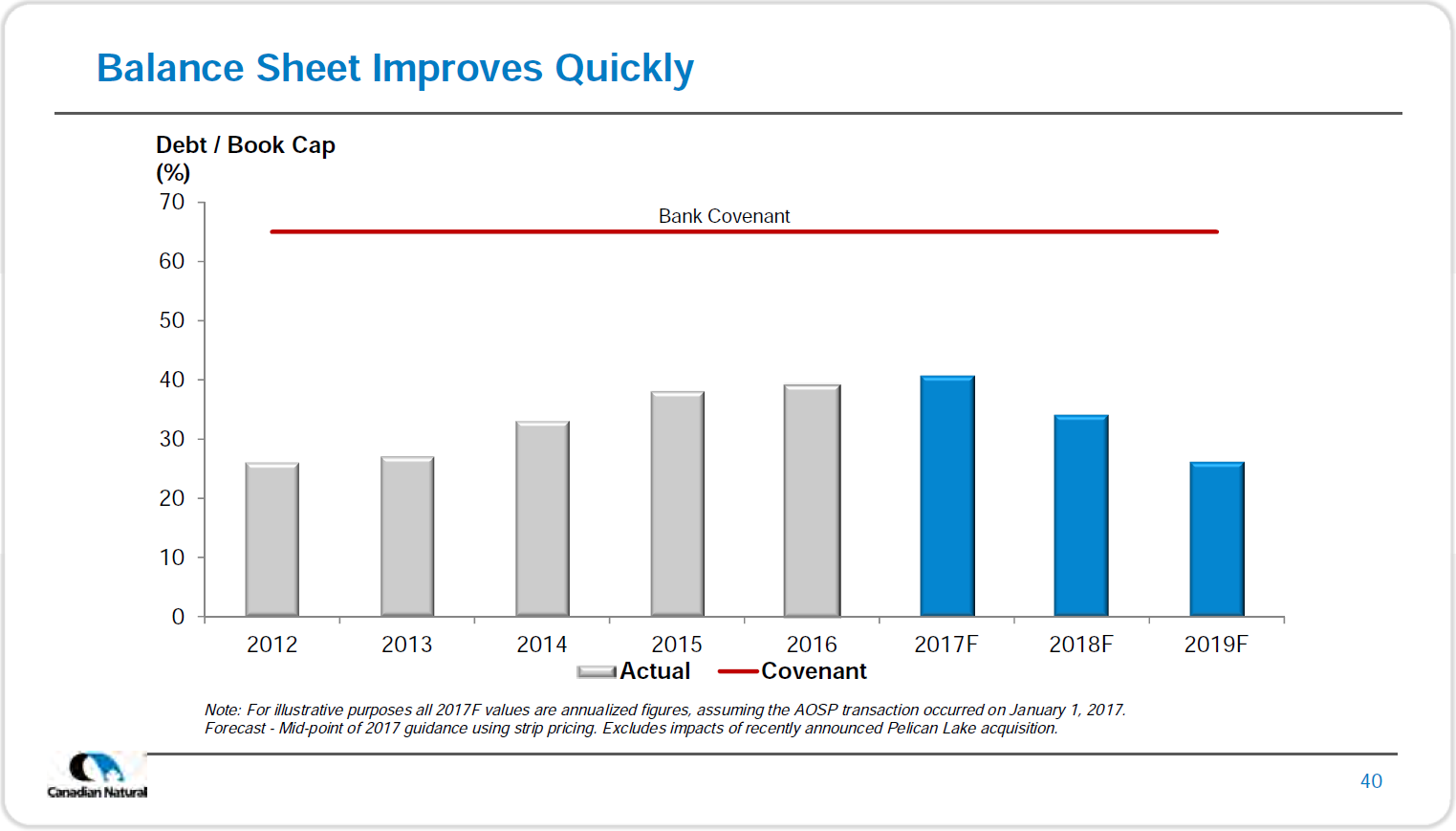 October 2017 Corporate Presentation – Canadian Natural Resources Limited (CNRL) – slide 42