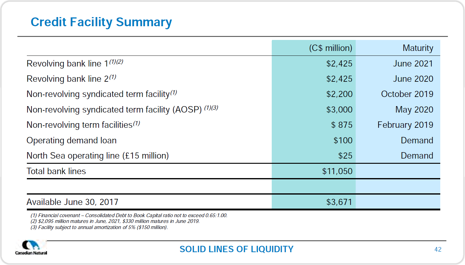 October 2017 Corporate Presentation – Canadian Natural Resources Limited (CNRL) – slide 44