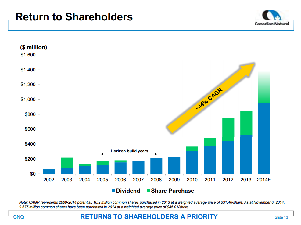November 2014 Investor Presentation – Canadian Natural Resources Limited (CNRL) – slide 15