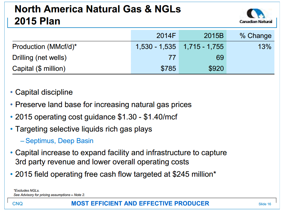 November 2014 Investor Presentation – Canadian Natural Resources Limited (CNRL) – slide 18