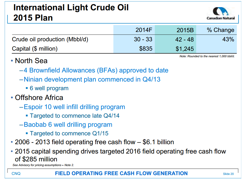 November 2014 Investor Presentation – Canadian Natural Resources Limited (CNRL) – slide 22