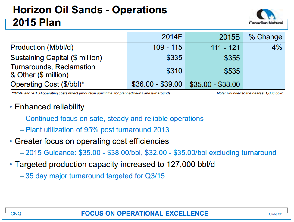 November 2014 Investor Presentation – Canadian Natural Resources Limited (CNRL) – slide 34