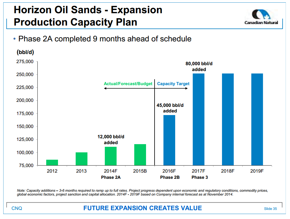 November 2014 Investor Presentation – Canadian Natural Resources Limited (CNRL) – slide 37