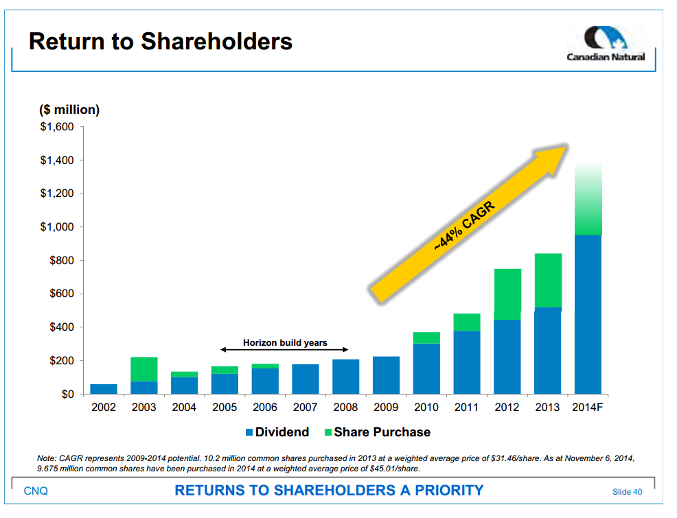 November 2014 Investor Presentation – Canadian Natural Resources Limited (CNRL) – slide 42
