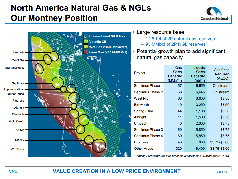 November 2014 Investor Presentation – Canadian Natural Resources Limited (CNRL) – slide 46