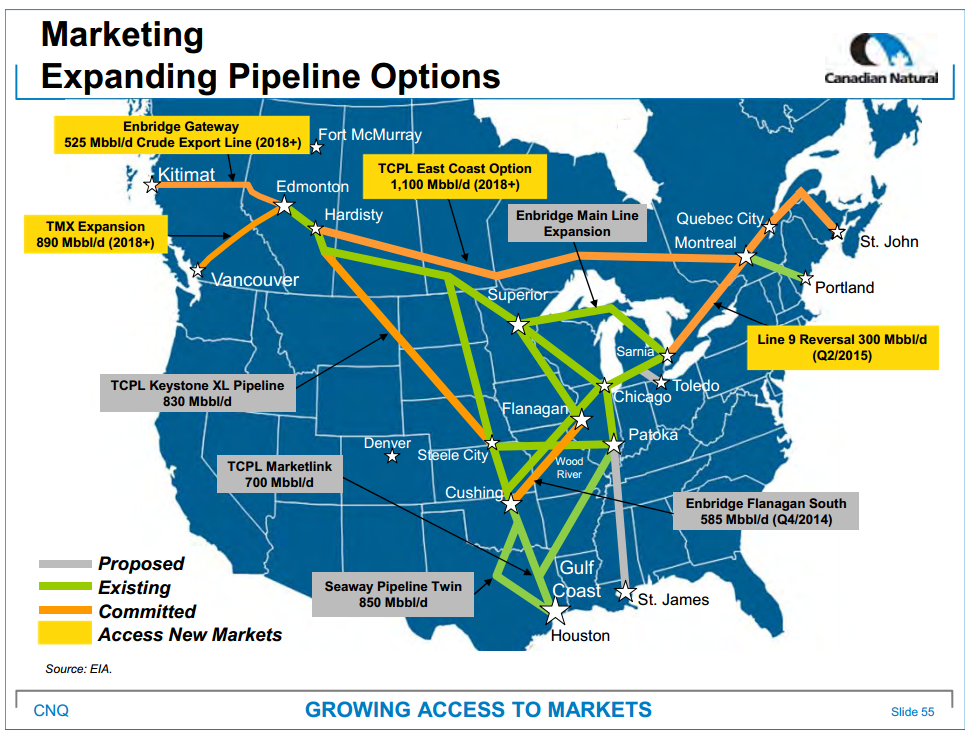 November 2014 Investor Presentation – Canadian Natural Resources Limited (CNRL) – slide 56